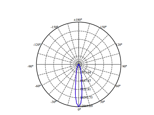 Nata Lighting Company Limited - High Efficiency Reflector